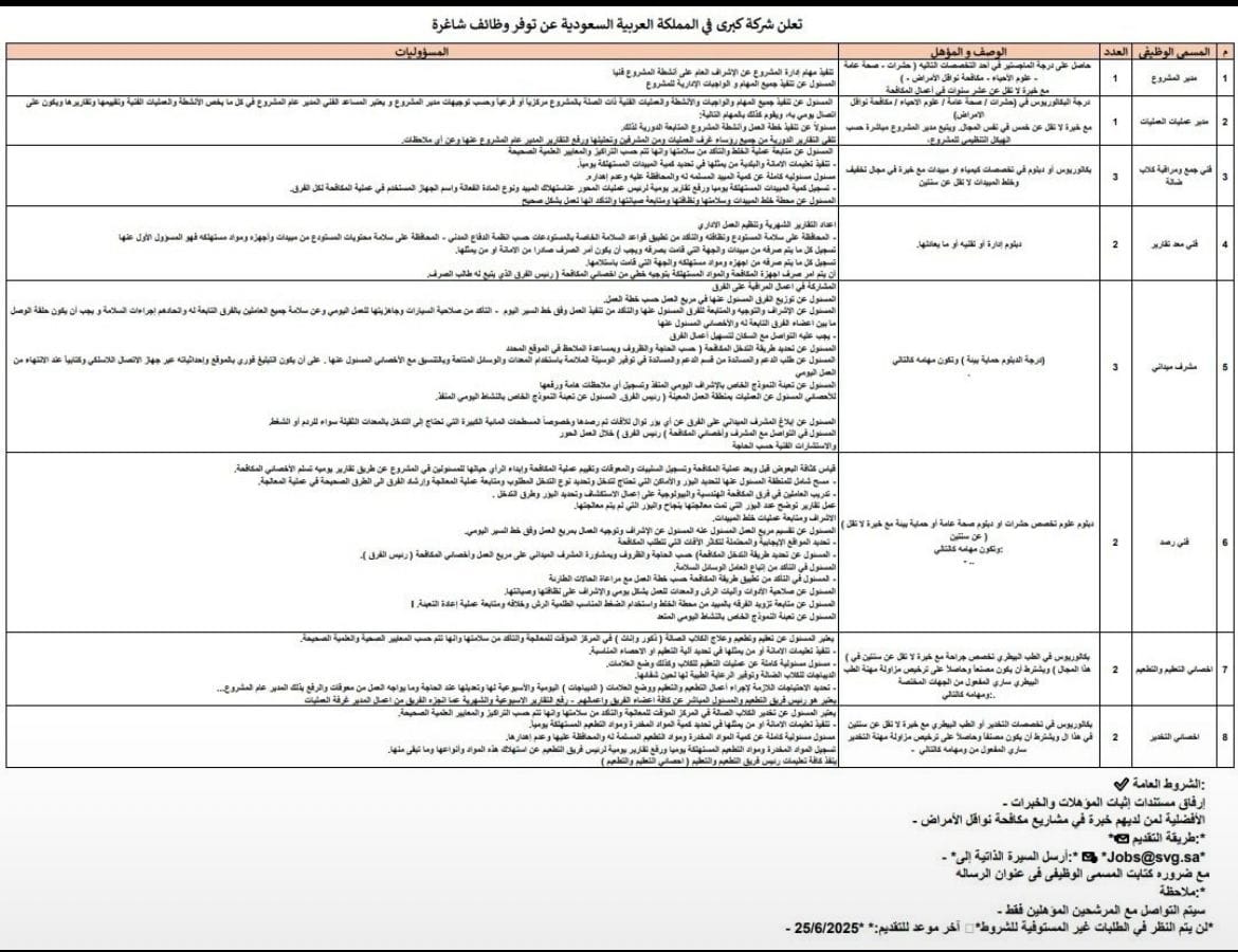 وظائف مجموعة سلام البيطرية
