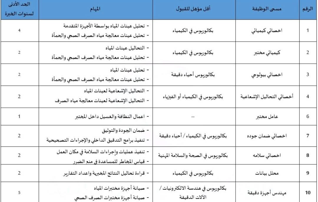 وظائف شركة د. علي صالح الدهيمان للاستشارات البيئية